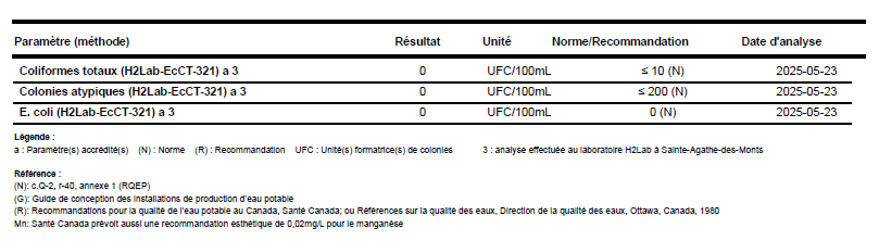 Échantillonnage du 23 mai 2025