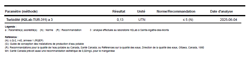 Échantillonnage du 23 mai 2025