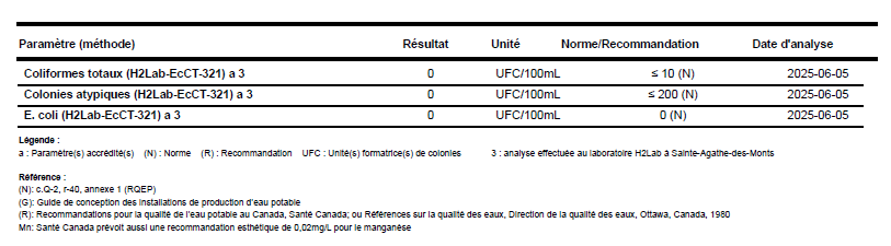 Échantillonnage du 23 mai 2025